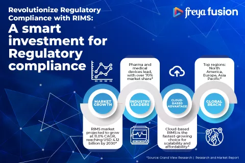 Revolutionize Regulatory Compliance with RIMS: A Smart Investment for Regulatory Compliance